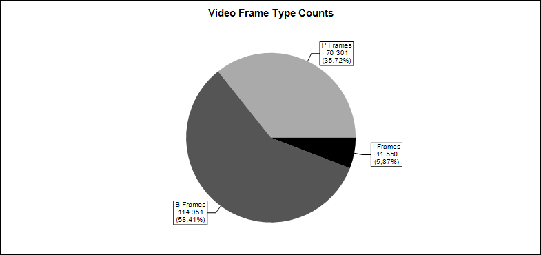 estu_masteris-00000-frame-type-count.png
